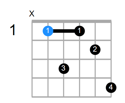 A#m7 Chord